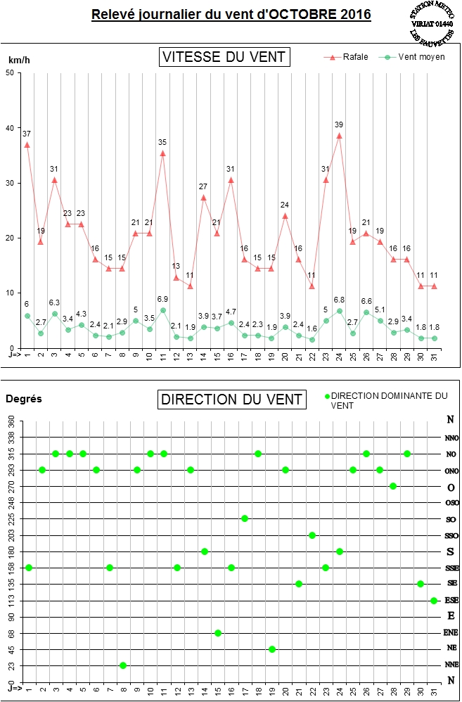 GRAPH VENT 10-16.jpg